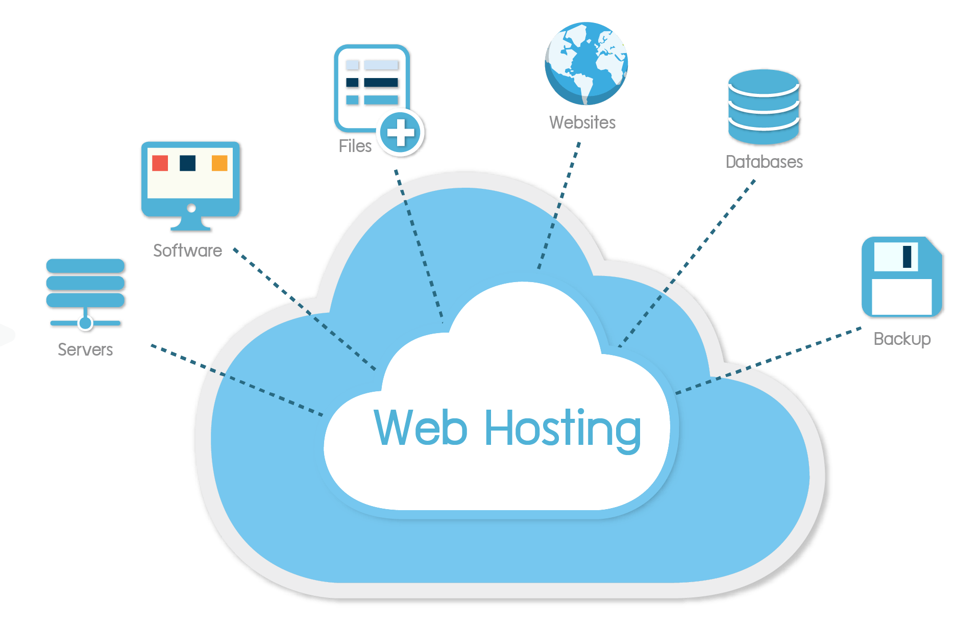 Web Hosting Services